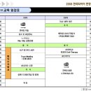 2008년 한국타이어 현장관리자과정 <위케이디컨설팅 교육후기>