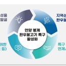 울주 언양봉계 한우불고기특구 이미지