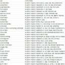 (주)제이케이여행사