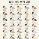 요즘 남녀 아기 이름 근황.jpg 이미지