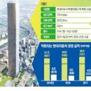 연세미래부동산공인중개사사무소 이미지