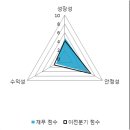 우성종합사료 파이낸셜뉴스