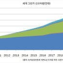 (주)그린카 이미지