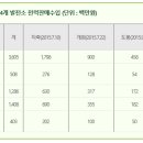 지축태양광발전소 이미지