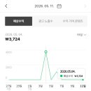 원인애드 | 네이버 애드포스트 승인 후기, 보류 후 2주만에 승인
