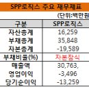 SPP로직스 이미지