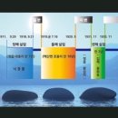 천지대본