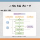 법률사무소수율 | SMAT(서비스 경영자격) C모듈 – 서비스 운영전략#1
