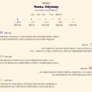남산공원 시민회관 | 2025 여수밤바다 불꽃축제