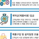 대현제어