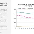 미래타운제2종합시장 이미지