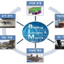 [2026-04-05] [기계설비신문] 국토부 “BIM 활성화 로드맵 실현 불가능” 시인 이미지