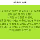 국민분노가 임계점에 달해 정권교체 운운... 이미지