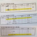 영자수선 | 수영기록] 39. 2025년 제10회 청주시연맹 회장배 생활체육 수영대회 참가 후기(접영50,평영50,여자계영200)