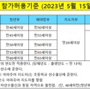 부주산테니스장 네이버블로그