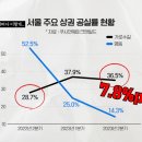 압구정로12길(가로수길) 이미지