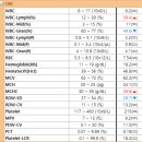 아인스 동물병원 이미지