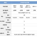 (주)케어플러스원 네이버블로그