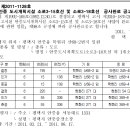 소로3-15 Daum카페