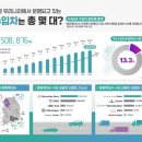 새서울수입