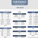 &#39;바이오공학과&#39; 학생부종합전형 A to Z 이미지