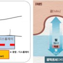 갤럭시음향 이미지