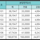 에코르아파트 앞 이미지