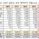 미담테크 이미지