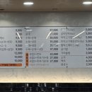 신세계마산점메트로시티 이미지