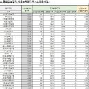 (주) 미호건설 이미지