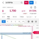 신원해운(주) 이미지