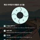 남파랑길 46코스 이미지