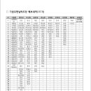 제2024-39호(기념인: 핑크퐁과 아기상어, 동학농민혁명,제57회 단종제, 관광인:서신, 장호원,포천, 경기광주, 폐지:문산-도라산) 이미지