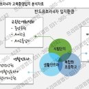 동탄중앙이음터센터 이미지