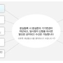 [이거시 알고싶다"스마트폰 잃어버렸을때 위치추적하는방법과 메세지 활용 콜센터 스마트폰 어플 이용하는방법 습득자의 주소 번지수 까지 알수있는 방법 이미지