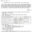 중로11호선 이미지