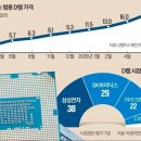 상승하는 범용 D램 가격 이미지