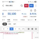 메가메드 | (12월 공모주) 리비스메드 상장 매도후기