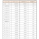 사전투표율 (지역별 성별 연령별) 그리고 20대 투표율이 가장 높았다는데 왠지 야권엔 불리할것같다는 느낌 이미지