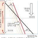 고층건축물 연기전파의 주범, 연돌효과 이미지