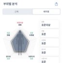 에스워크 이미지