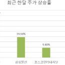 (주) 경기상사