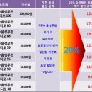 삼성 겔럭시 그랜드맥스 사은품 4종 프리미엄 선택가능 이미지