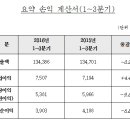 태전엔지니어링 이미지