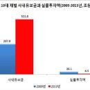 재벌개혁의 핵심은 '지배구조'의 정상화, 부패한 오너의 교체에 있다. 이미지