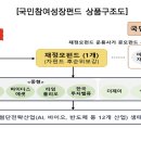 디에스에셋