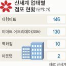 신세계편의점 이미지