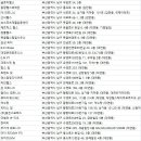 GYM of 영웅 이미지
