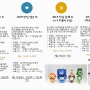 쓰리디프린팅교육학원
