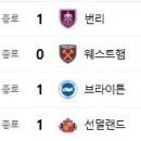 5월 2일의 스포츠 이미지